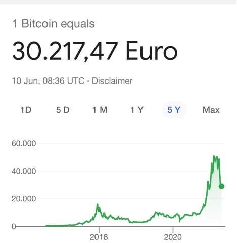 Wie viel bekomme ich, wenn ich 100 in Bitcoin investiere?