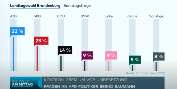 Bild zum Beitrag