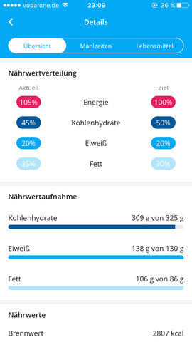 Makros - (Ernährung, Fitness, fett)
