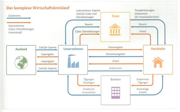 Wirtschaftlichen Folgen Der Corona Pandemie Mit Hilfe Des Modells Des wirtschaftlichen-folgen-der-corona-pandemie-mit-hilfe-des-modells-des