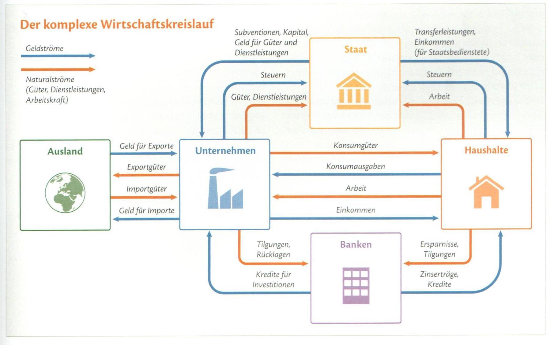 Wirtschaftlichen Folgen der Corona-Pandemie mit Hilfe des Modells des „erweiterten ...