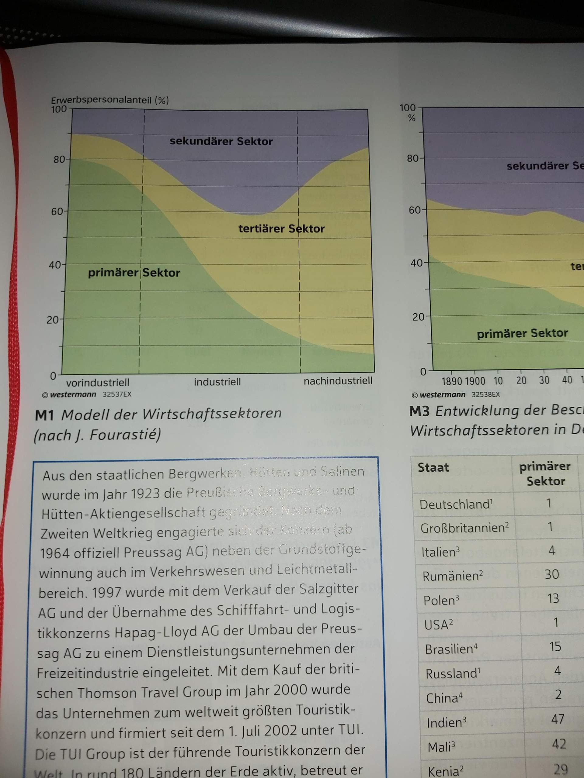 wirtschaftssektoren? (Wirtschaft)