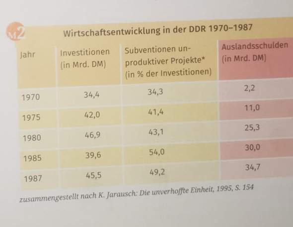 Wirtschaftsentwicklung DDR Schule Geschichte wirtschaftsentwicklung-ddr-schule-geschichte