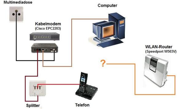 WLAN-Router mit Kabelmodem verbinden (Modem, Kabel Deutschland, kabel bw)