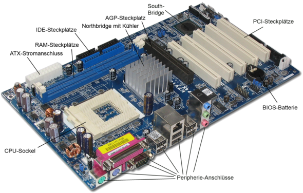 - (Computer, Technik, Technologie)