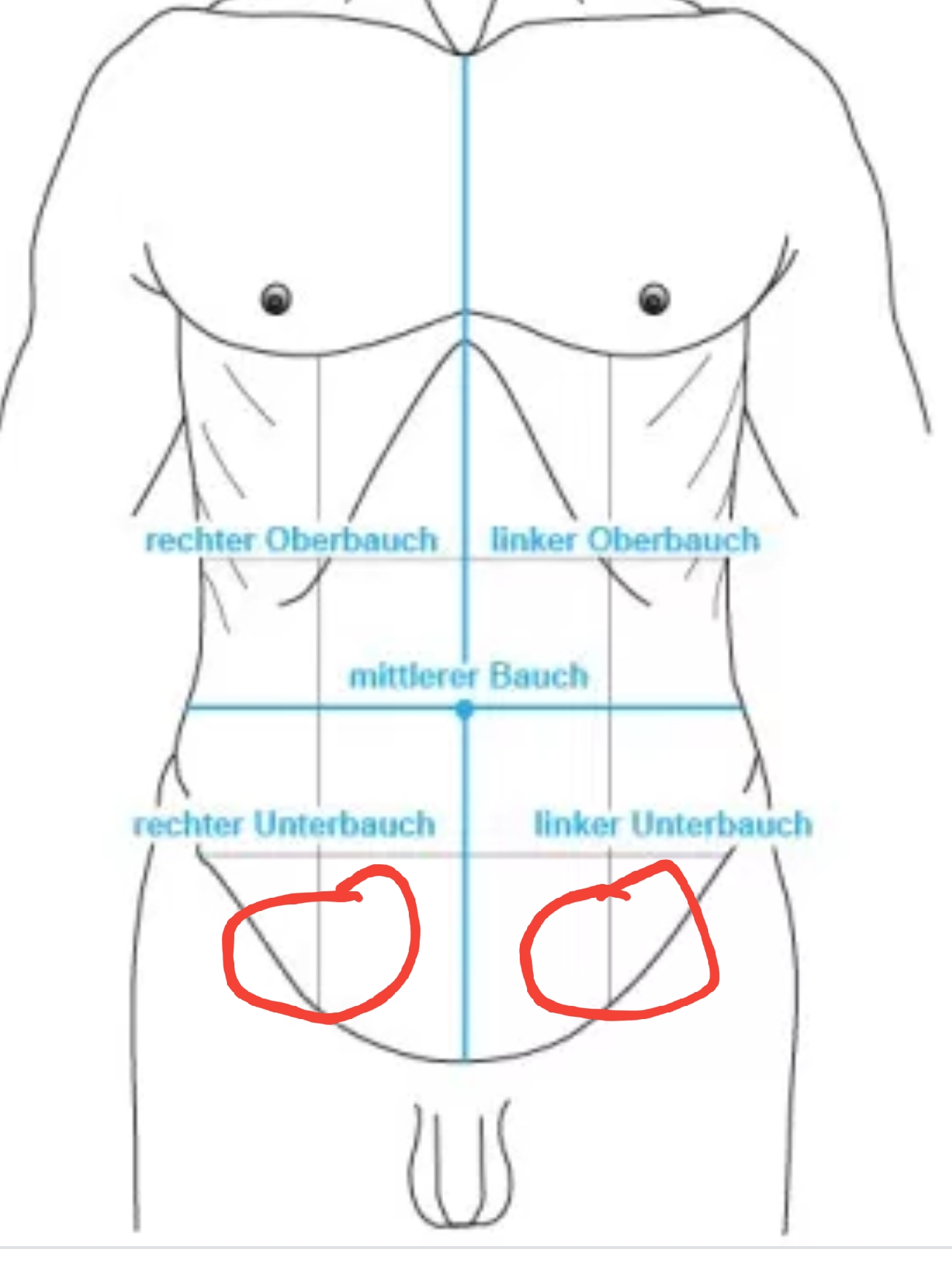 Wo durch kommen diese Unterleibschmerzen? (Gesundheit und Medizin ...