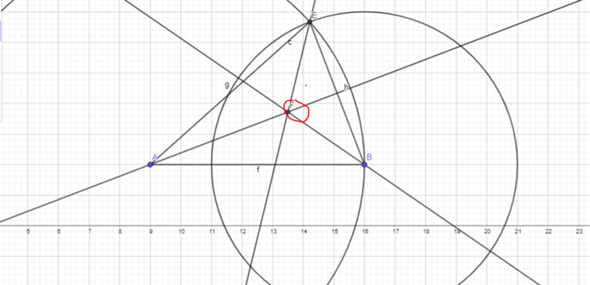 - (Computer, Mathe, GeoGebra)