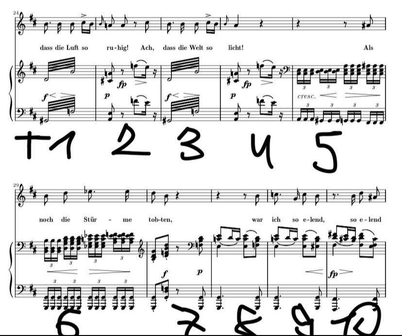 Welche Bedeutung Hat Der Ambitus In Der Musik? – Radiowelle Nrw