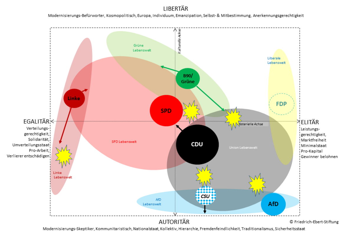 Wo kann man die BSW politisch einordnen (siehe Bild)? (Geschichte, AfD ...
