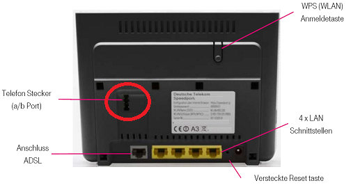 Speedport Entry Router Wo schließe ich an der Speedport Entry Fax und Telefon an? (Router ...