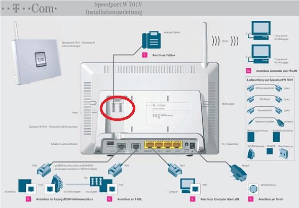 Wo schließe ich an der Speedport Entry Fax und Telefon an? (Router ...