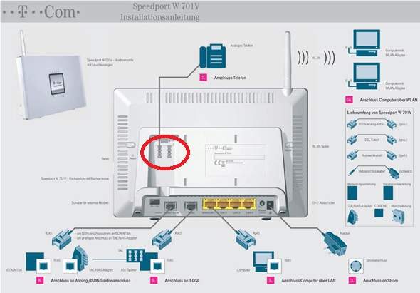 Wo schließe ich an der Speedport Entry Fax und Telefon an? (Router ...