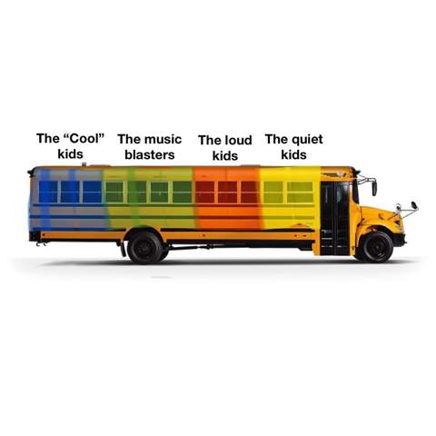 Wo sitzt ihr im Bus, wenn ihr Schüler seid (siehe Bild)?