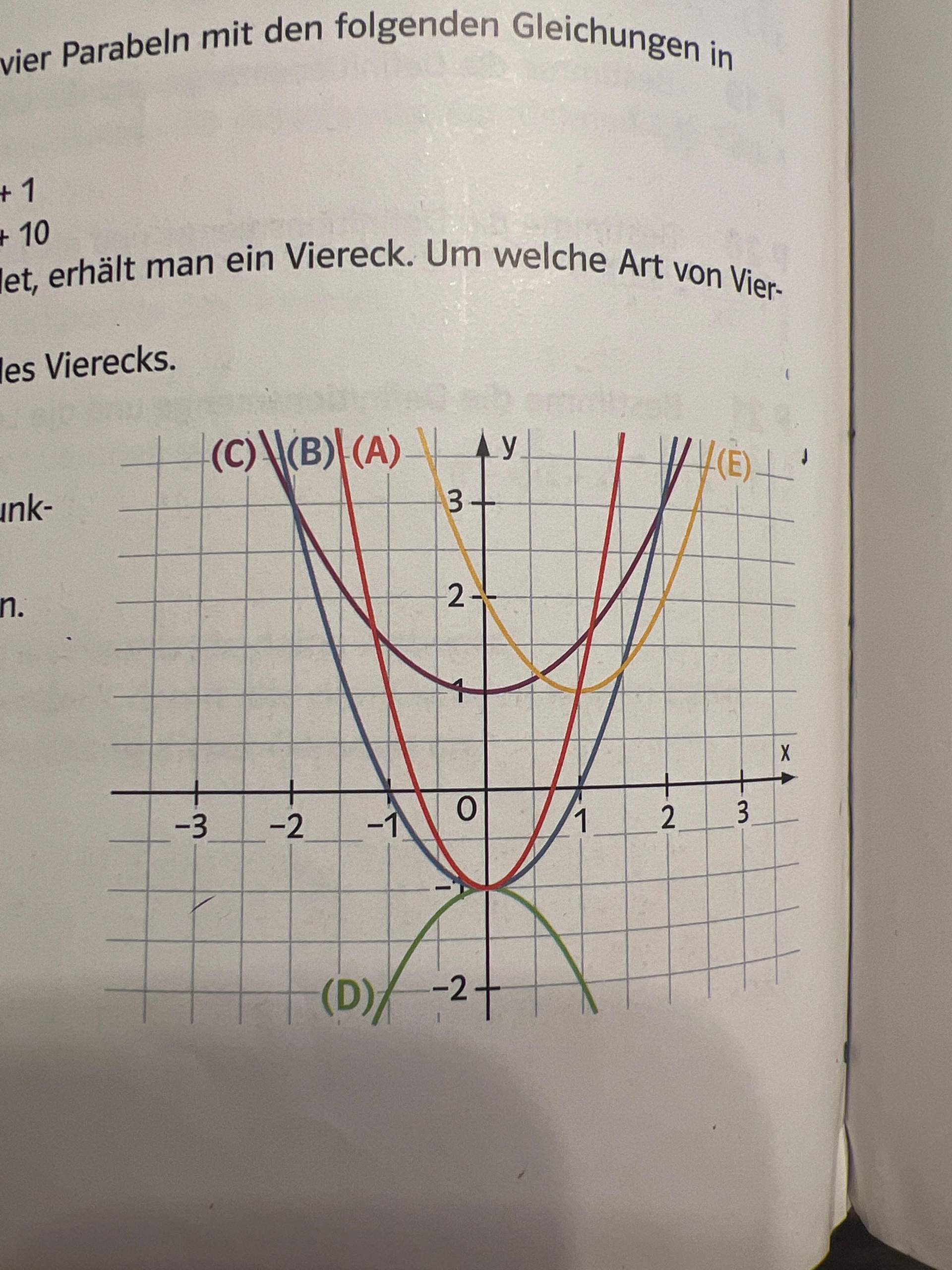 Wann Ist Eine Parabel Gestreckt