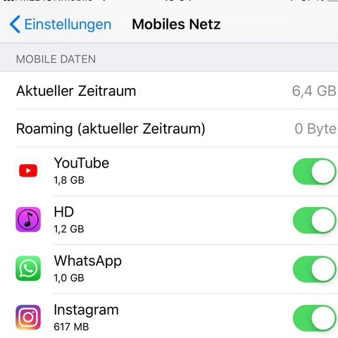 Woran Erkenne Ich Wie Viel Internet Ich Noch Habe Iphone Gb Datenvolumen Woran Erkenne Ich Wie Viel Internet Ich Noch Habe Iphone Gb Datenvolumen