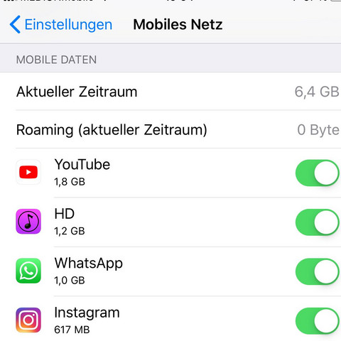 Hier als bsp - (Internet, iPhone, Datenvolumen)