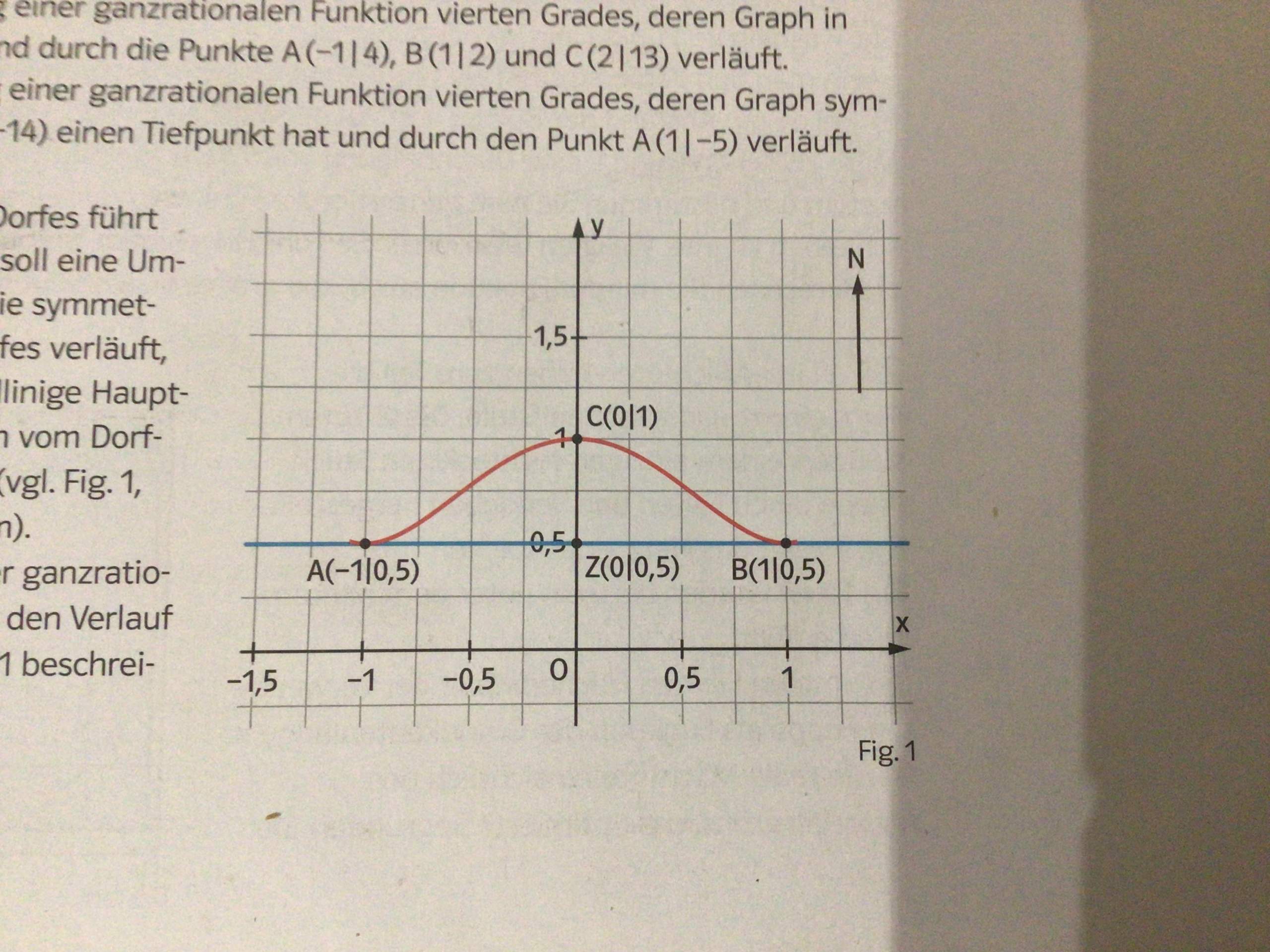 Woran erkennt man , dass es sich um eine Funktion 4 Grades handelt ...