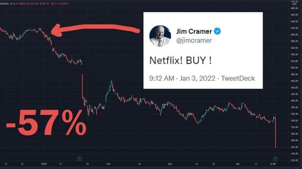 Woran liegt der Netflix, Disney+ etc Crash?
