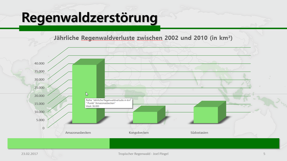 Woran Liegt Es Das Mein Diagramm In Powerpoint Falsch Dargestellt Wird Mathematik Microsoft Excel