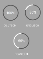 Ring mt einem Prozentzeichen - (Schule, Word, Prozent)
