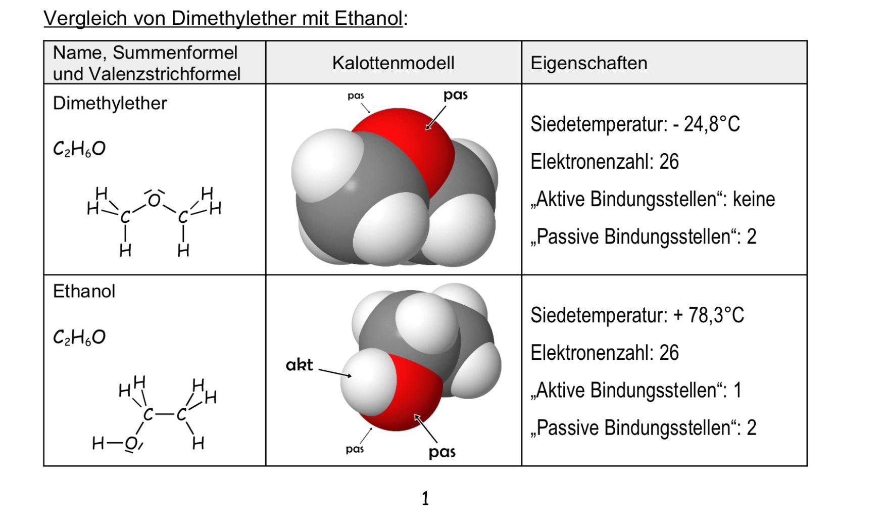 Worin unterscheiden sich aktive von passive Bindungsstellen bei Molekülen? (Schule, Ausbildung ...