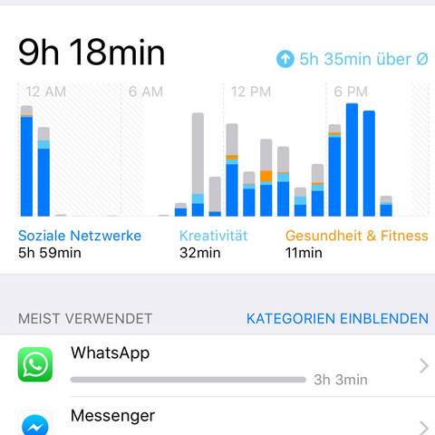 Wurdet Ihr Sagen Ich Bin Handysuchtig Handy Smartphone Whatsapp Wurdet Ihr Sagen Ich Bin Handysuchtig Handy Smartphone Whatsapp