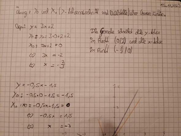 Quadratische Funktionen Y Achsenabschnitt Berechnen