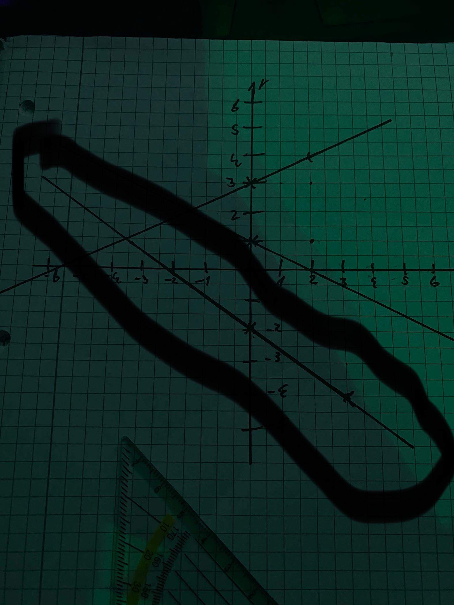 Y 2 3x 2 Graph Richtig rechnen Funktion Mathematiker y-2-3x-2-graph-richtig-rechnen-funktion-mathematiker