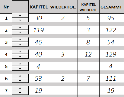 Zählen von Zahlen mit 3 Variablen? (Schule, Excel)