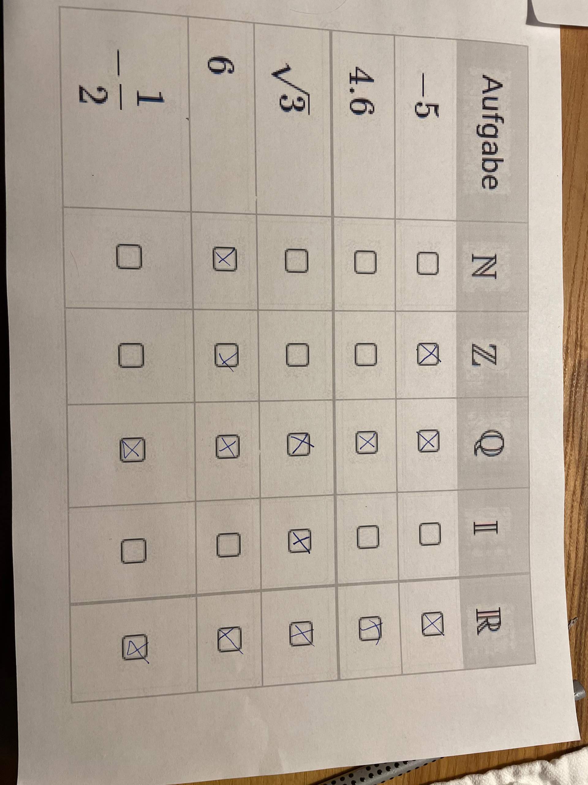 Zahlenmenge Mathe? (Mathematik, Zahlenmengen)