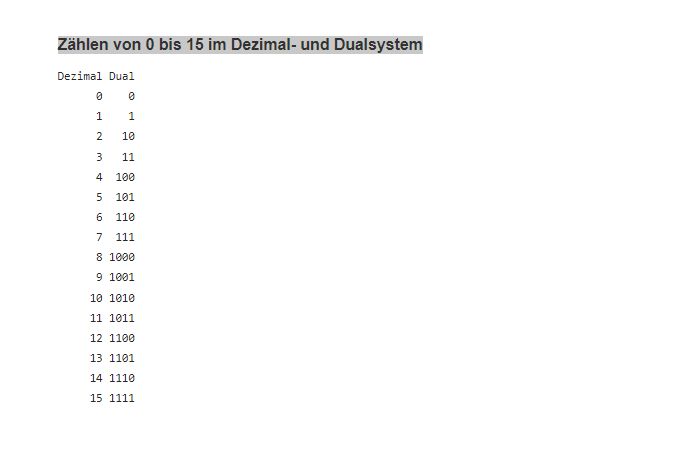 Zahlensysteme, binär und dezimal hochzählen? (Schule, Mathematik, rechnen)