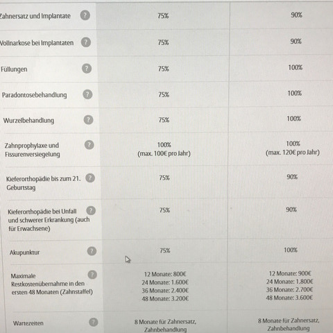 Tarifdetails  - (Zähne, Versicherung, Krankenkasse)