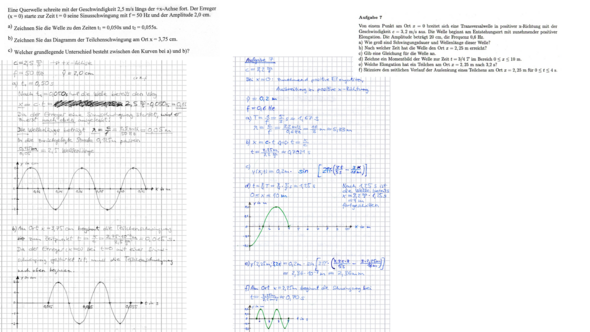 Zeichnen Von Wellen X Y Diagramme Und T Y Diagramme Habe Ich Es Richtig In Erinnerung Schule Mathematik Physik