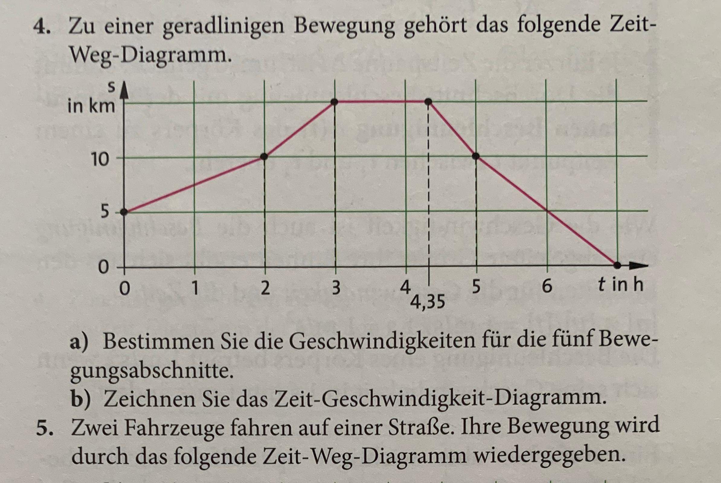 Zeit Geschwindigkeit Diagramm Schule Physik Gymnasium zeit-geschwindigkeit-diagramm-schule-physik-gymnasium