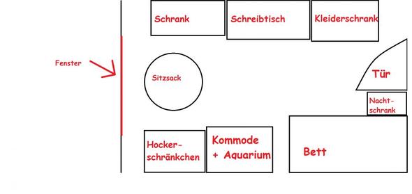 Zimmer - (Style, Zimmer, Stil)