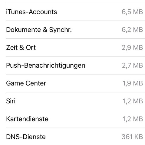 Hier das allgemein - (iPhone, Verbrauch)
