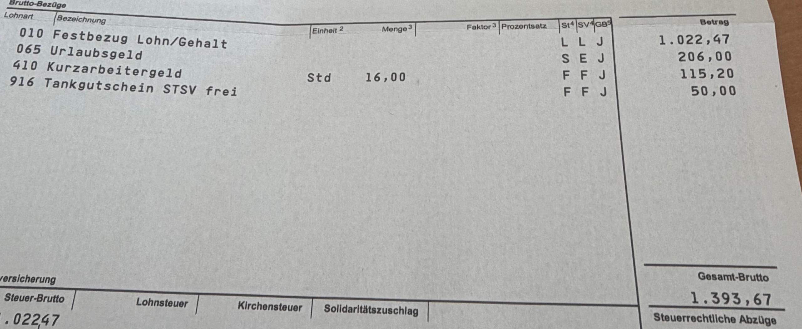 Zu viel Geld (Gehalt)? (Beruf, Arbeitgeber, Lohn)
