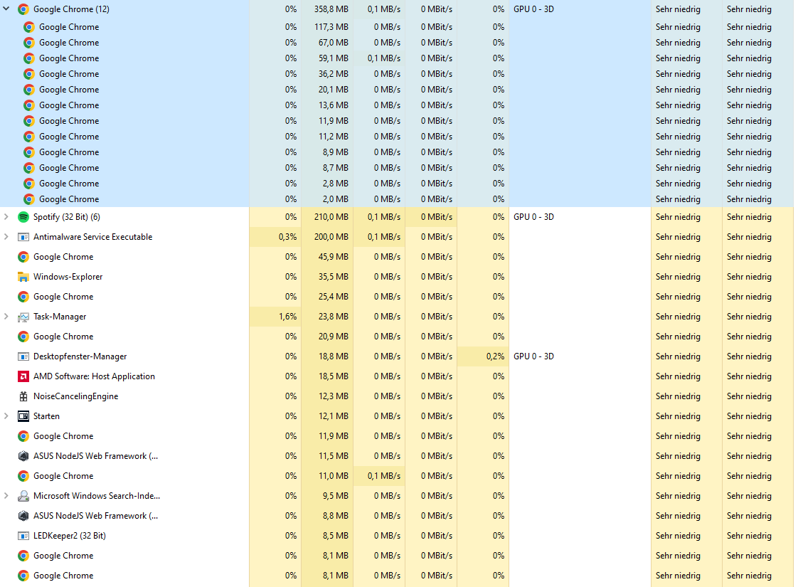 Zu viele Chrome Tabs? (Betriebssystem, Browser, Google Chrome)