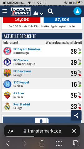 Zu welchem Verein sollte Ronaldo am besten Wechseln?