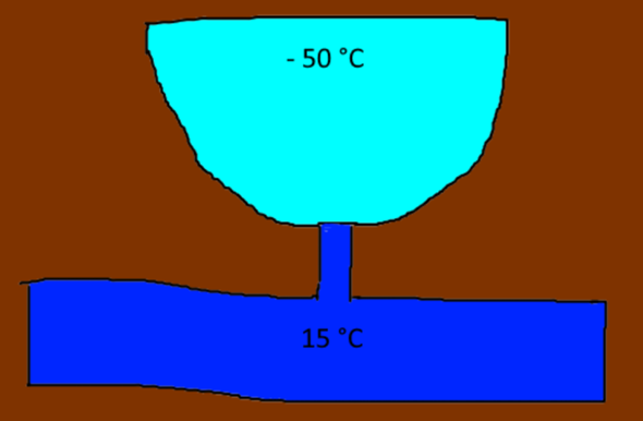 Zugefrorener See Oberfläche durch Wasser auf 0° bringen?