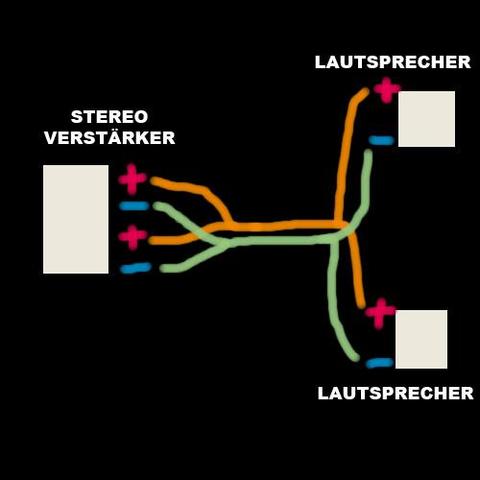 Zwei Lautsprecher über ein zweiadriges Kabel anschließen (Musik, Elektronik, Elektrotechnik)