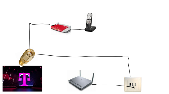Zwei WLAN Router an einem DSL Anschluss? (Internet, Netzwerk, Telekom)