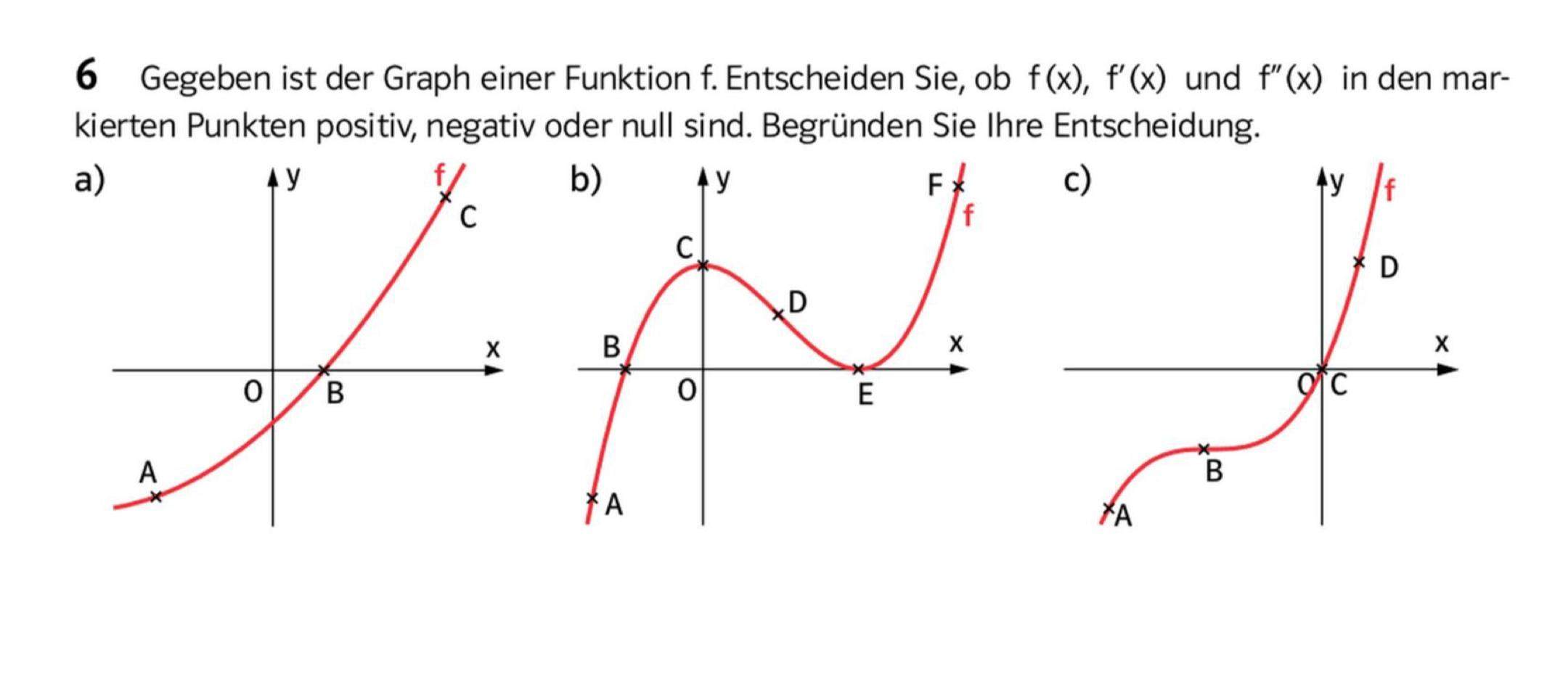 Zweite Ableitung (krümmung)? (Graphen)
